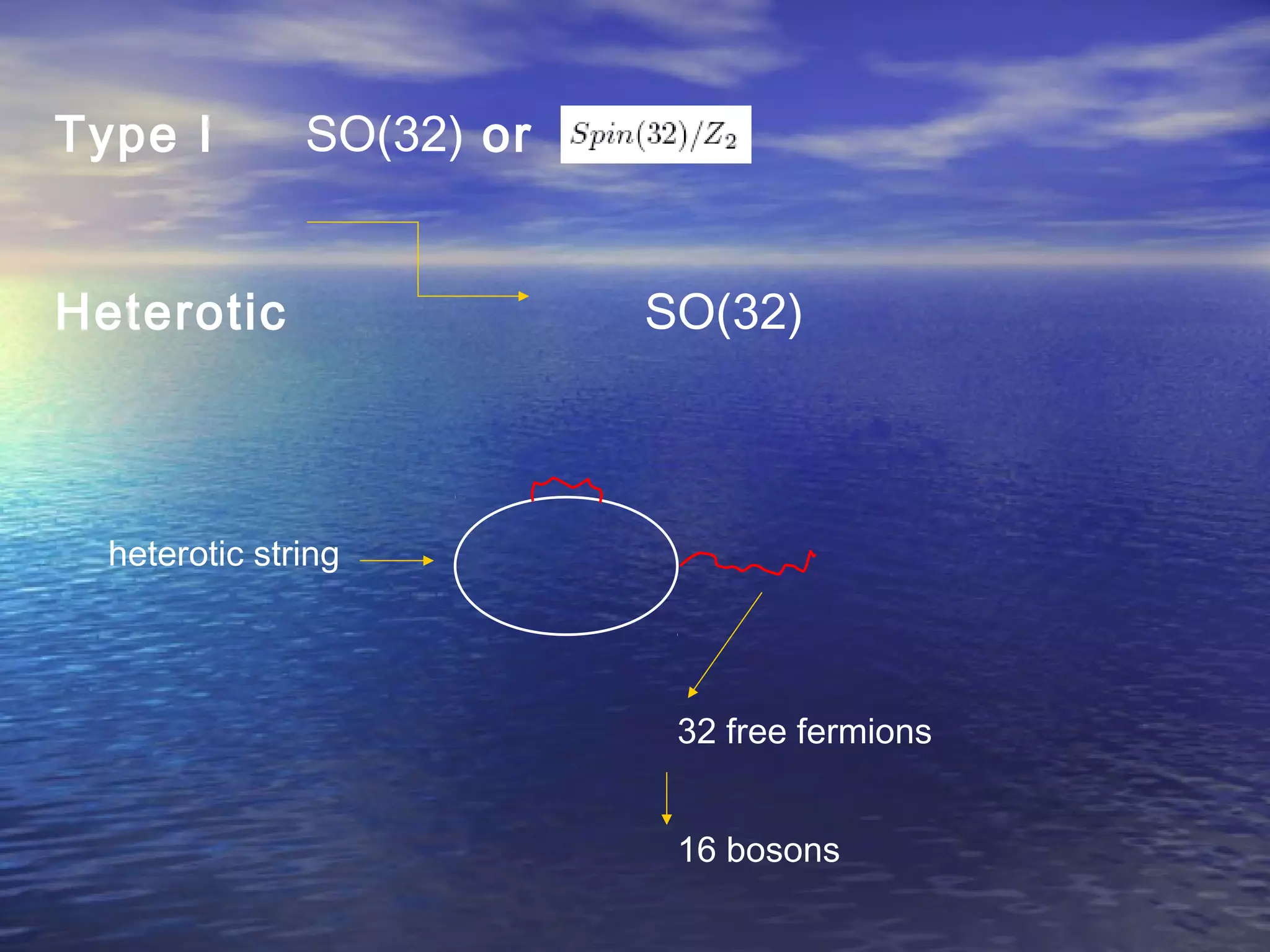 Type I SO(32) or
Heterotic SO(32)
heterotic string
32 free fermions
16 bosons
 