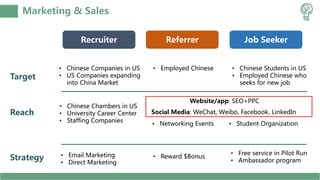 Marketing & Sales
Job Seeker
• Chinese Chambers in US
• University Career Center
• Staffing Companies
• Chinese Companies in US
• US Companies expanding
into China Market
• Email Marketing
• Direct Marketing
Target
Reach
Strategy
Recruiter
• Free service in Pilot Run
• Ambassador program
• Chinese Students in US
• Employed Chinese who
seeks for new job
Referrer
• Employed Chinese
• Reward $Bonus
Recruiter Job Seeker
• Networking Events • Student Organization
Website/app: SEO+PPC
Social Media: WeChat, Weibo, Facebook, LinkedIn
 