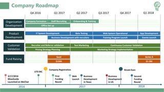 Company Roadmap
Q4 2016 Q1 2017 Q2 2017 Q3 2017 Q4 2017 Q1 2018
Organization
Development
Product
Development
Customer
Validation
Fund Raising
Staff RecruitingCompany Formation
Office Set up
IT System Development Beta Testing Web System Operational App Development
Training Program Launch Events Launch
Pricing Strategy Planning
Recruiter and Referrer validation Test Marketing Continuous Customer Validation
Seed
$150K
Series A
$1-3M
Onboarding & Training
Business Development with recruiters
2016 2017 2018
3/17/2016
MiaoGuide
Launched on WeChat
UTD BIC
First
Funding
Round
Company Registration
Web
Launch
Business
Development
in Texas
Business
Development
in US
Second
Funding
Round
Break-Even
Marketing Strategy Implementation
 