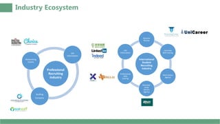 Industry Ecosystem
International
Student
Recruiting
Industry
Resume
Review
Interview
Skill training
Work Status
Agency
Overseas-
study
Service
Agency
Professional
skills
training
Job
Information
Professional
Recruiting
Industry
Job
Information
Networking
Events
Stuffing
Company
 