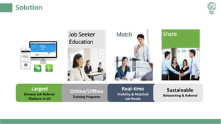 Solution
Match ShareJob Seeker
Education
Largest
Chinese Job Referral
Platform in US
Online/Offline
Training Programs
Real-time
Visibility & Matched
Job Needs
Sustainable
Networking & Referral
 