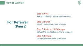 How It Works?
Step 1: Post
Sign up, upload job description & criteria
Step 2: Match
Match candidates to your position
Step 3: Refer to HR/Manager
Deliver the candidate’s profile to company
For Referrer
(Peers)
Step 4: Reward
Gain $cash bonus from MiaoGuide
 