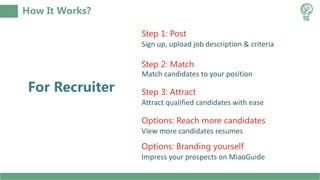 How It Works?
For Recruiter
Step 1: Post
Sign up, upload job description & criteria
Step 2: Match
Match candidates to your position
Step 3: Attract
Attract qualified candidates with ease
Options: Reach more candidates
View more candidates resumes
Options: Branding yourself
Impress your prospects on MiaoGuide
 