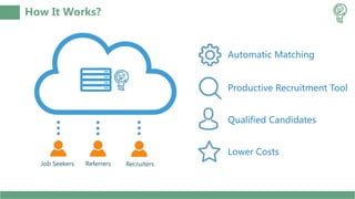 How It Works?
Job Seekers Referrers Recruiters
Automatic Matching
Qualified Candidates
Productive Recruitment Tool
Lower Costs
 