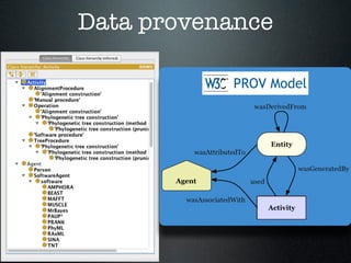 Data provenance
PROV Model
 