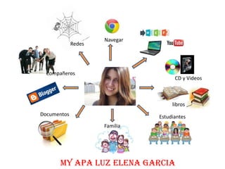 Navegar
CD y Videos
libros
MY APA LUZ ELENA GARCIA
Familia
EstudiantesDocumentos
Compañeros
Redes
 