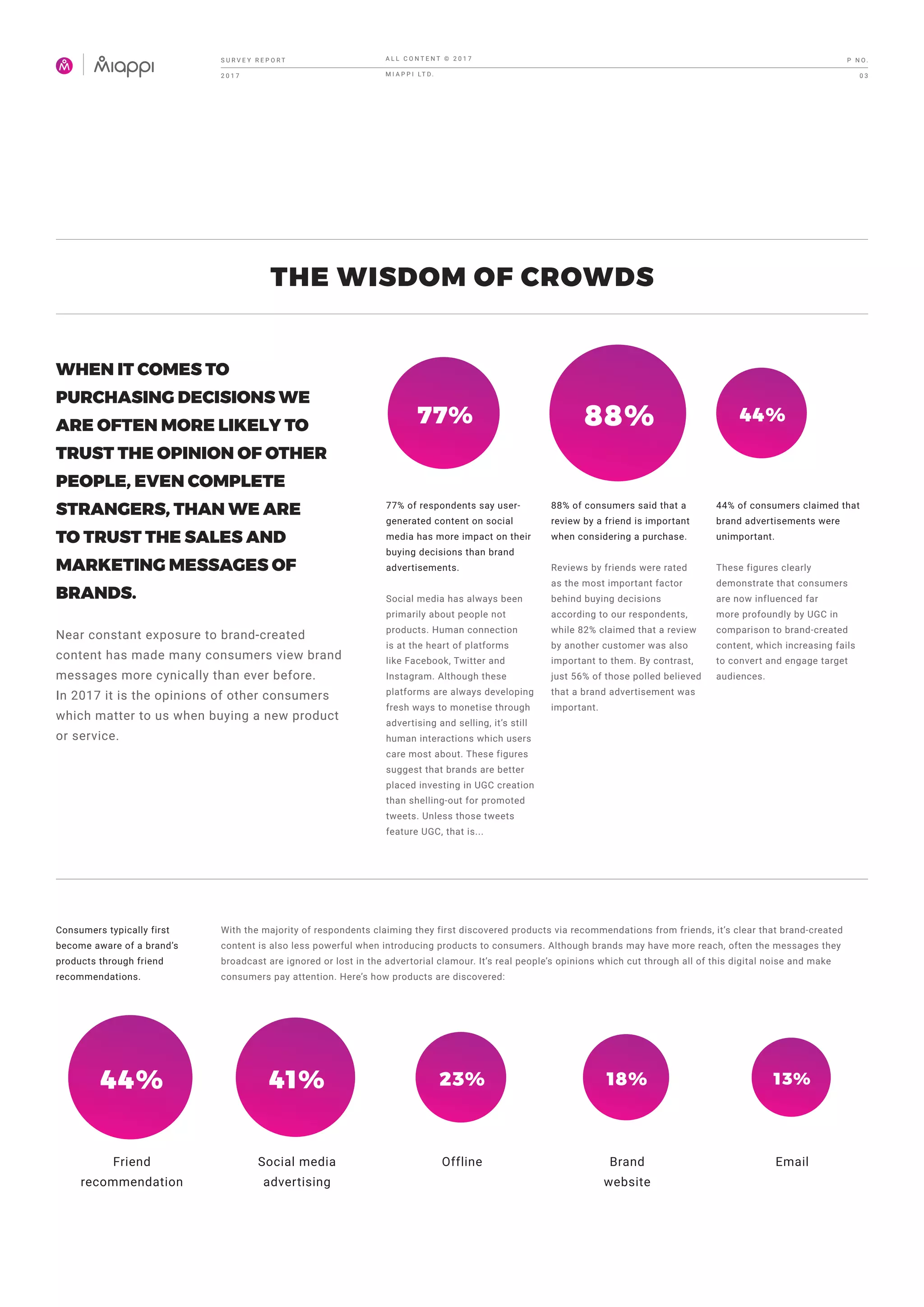 THE WISDOM OF CROWDS
77% of respondents say user-
generated content on social
media has more impact on their
buying decisions than brand
advertisements.
Social media has always been
primarily about people not
products. Human connection
is at the heart of platforms
like Facebook, Twitter and
Instagram. Although these
platforms are always developing
fresh ways to monetise through
advertising and selling, it’s still
human interactions which users
care most about. These figures
suggest that brands are better
placed investing in UGC creation
than shelling-out for promoted
tweets. Unless those tweets
feature UGC, that is...
88% of consumers said that a
review by a friend is important
when considering a purchase.
Reviews by friends were rated
as the most important factor
behind buying decisions
according to our respondents,
while 82% claimed that a review
by another customer was also
important to them. By contrast,
just 56% of those polled believed
that a brand advertisement was
important.
44% of consumers claimed that
brand advertisements were
unimportant.
These figures clearly
demonstrate that consumers
are now influenced far
more profoundly by UGC in
comparison to brand-created
content, which increasing fails
to convert and engage target
audiences.
WHEN IT COMES TO
PURCHASING DECISIONS WE
ARE OFTEN MORE LIKELY TO
TRUST THE OPINION OF OTHER
PEOPLE, EVEN COMPLETE
STRANGERS, THAN WE ARE
TO TRUST THE SALES AND
MARKETING MESSAGES OF
BRANDS.
Near constant exposure to brand-created
content has made many consumers view brand
messages more cynically than ever before.
In 2017 it is the opinions of other consumers
which matter to us when buying a new product
or service.
77% 88% 44%
With the majority of respondents claiming they first discovered products via recommendations from friends, it’s clear that brand-created
content is also less powerful when introducing products to consumers. Although brands may have more reach, often the messages they
broadcast are ignored or lost in the advertorial clamour. It’s real people’s opinions which cut through all of this digital noise and make
consumers pay attention. Here’s how products are discovered:
Consumers typically first
become aware of a brand’s
products through friend
recommendations.
44%
Friend
recommendation
41%
Social media
advertising
23%
Offline
18%
Brand
website
13%
Email
S U R V E Y R E P O R T
2 0 1 7
A L L C O N T E N T © 2 0 1 7
M I A P P I LT D .
P N O .
0 3
 
