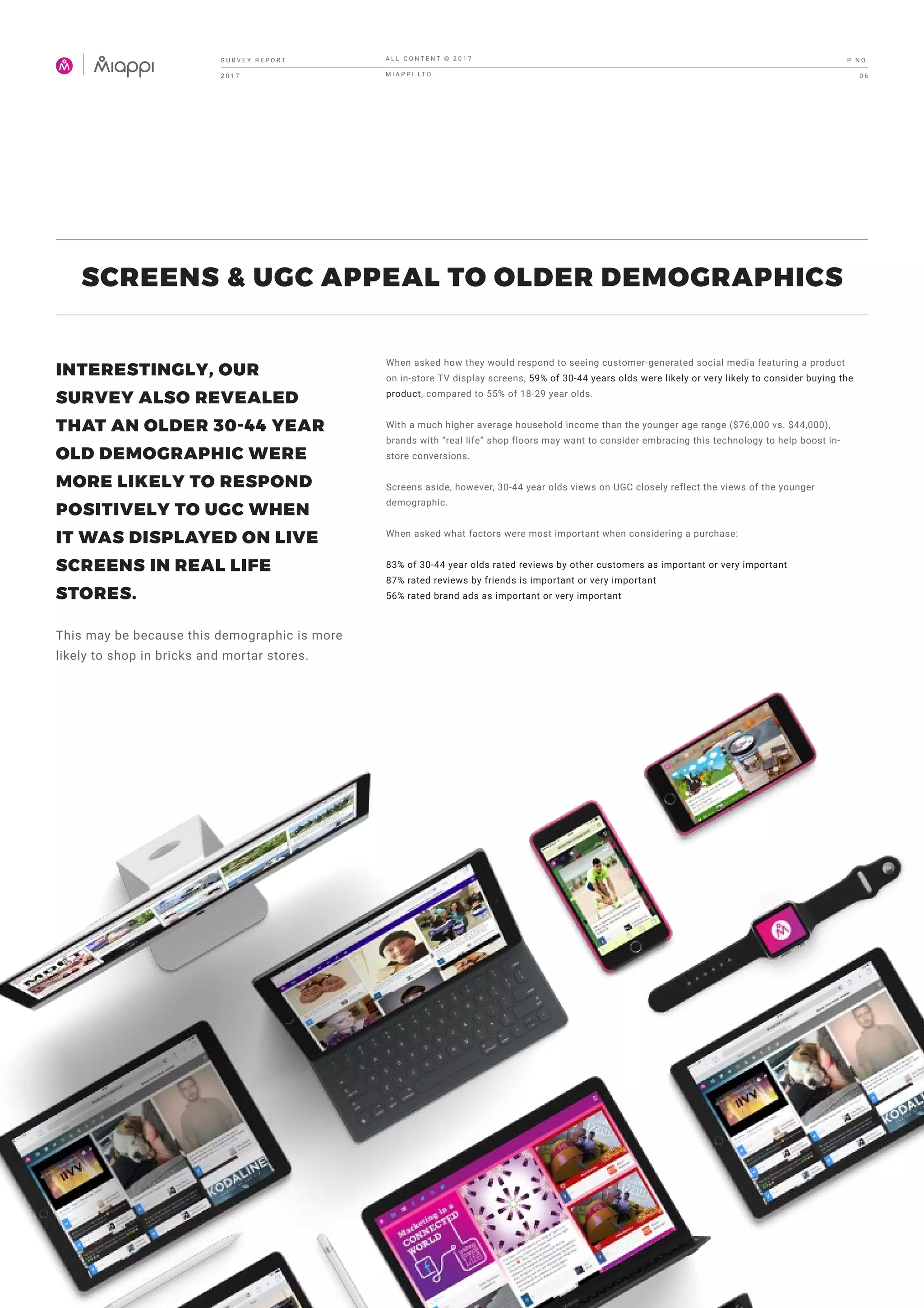 SCREENS & UGC APPEAL TO OLDER DEMOGRAPHICS
When asked how they would respond to seeing customer-generated social media featuring a product
on in-store TV display screens, 59% of 30-44 years olds were likely or very likely to consider buying the
product, compared to 55% of 18-29 year olds.
With a much higher average household income than the younger age range ($76,000 vs. $44,000),
brands with “real life” shop floors may want to consider embracing this technology to help boost in-
store conversions.
Screens aside, however, 30-44 year olds views on UGC closely reflect the views of the younger
demographic.
When asked what factors were most important when considering a purchase:
83% of 30-44 year olds rated reviews by other customers as important or very important
87% rated reviews by friends is important or very important
56% rated brand ads as important or very important
INTERESTINGLY, OUR
SURVEY ALSO REVEALED
THAT AN OLDER 30-44 YEAR
OLD DEMOGRAPHIC WERE
MORE LIKELY TO RESPOND
POSITIVELY TO UGC WHEN
IT WAS DISPLAYED ON LIVE
SCREENS IN REAL LIFE
STORES.
This may be because this demographic is more
likely to shop in bricks and mortar stores.
S U R V E Y R E P O R T
2 0 1 7
A L L C O N T E N T © 2 0 1 7
M I A P P I LT D .
P N O .
0 6
 