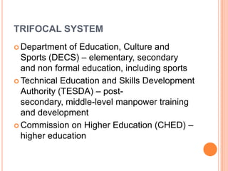 TRIFOCAL SYSTEM
 Department of Education, Culture and
Sports (DECS) – elementary, secondary
and non formal education, including sports
 Technical Education and Skills Development
Authority (TESDA) – post-
secondary, middle-level manpower training
and development
 Commission on Higher Education (CHED) –
higher education
 