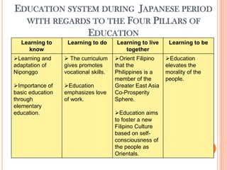 EDUCATION SYSTEM DURING JAPANESE PERIOD
WITH REGARDS TO THE FOUR PILLARS OF
EDUCATION
Learning to
know
Learning to do Learning to live
together
Learning to be
Learning and
adaptation of
Niponggo
Importance of
basic education
through
elementary
education.
 The curriculum
gives promotes
vocational skills.
Education
emphasizes love
of work.
Orient Filipino
that the
Philippines is a
member of the
Greater East Asia
Co-Prosperity
Sphere.
Education aims
to foster a new
Filipino Culture
based on self-
consciousness of
the people as
Orientals.
Education
elevates the
morality of the
people.
 