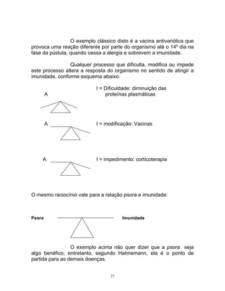 O exemplo clássico disto é a vacina antivariólica que
provoca uma reação diferente por parte do organismo até o 14º dia na
fase da pústula, quando cessa a alergia e sobrevem a imunidade.
Qualquer processo que dificulta, modifica ou impede
este processo altera a resposta do organismo no sentido de atingir a
imunidade, conforme esquema abaixo:
I = Dificuldade: diminuição das
A proteínas plasmáticas
A I = modificação: Vacinas
A I = impedimento: corticoterapia
O mesmo raciocínio vale para a relação psora e imunidade:
Psora Imunidade
O exemplo acima não quer dizer que a psora seja
algo benéfico, entretanto, segundo Hahnemann, ela é o ponto de
partida para as demais doenças.
27
 