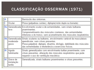 CLASSIFICAÇÃO OSSERMAN (1971)
 