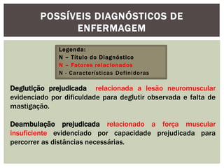 Legenda:
N – Título do Diagnóstico
N – Fatores relacionados
N - Características Definidoras
POSSÍVEIS DIAGNÓSTICOS DE
ENFERMAGEM
Deglutição prejudicada relacionada a lesão neuromuscular
evidenciado por dificuldade para deglutir observada e falta de
mastigação.
Deambulação prejudicada relacionado a força muscular
insuficiente evidenciado por capacidade prejudicada para
percorrer as distâncias necessárias.
 