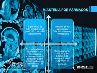 El prototipo de 
esta entidad es el 
producido por la D-penicilamlna 
También se ha 
asociado a 
Difenilhidantoina y 
Trimetadiona 
.El cuadro clínico y 
la presencia de 
anticuerpos 
antirreceptores de 
acetilcolina son 
indistinguibles de 
la miastenia del 
adulto 
Manifestaciones 
clínicas y los 
anticuerpos 
desaparecen al 
suspender el 
fármaco. 
 