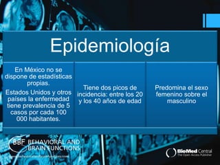 Epidemiología 
En México no se 
dispone de estadísticas 
propias. 
Estados Unidos y otros 
países la enfermedad 
tiene prevalencia de 5 
casos por cada 100 
000 habitantes. 
Tiene dos picos de 
incidencia: entre los 20 
y los 40 años de edad 
Predomina el sexo 
femenino sobre el 
masculino 
 