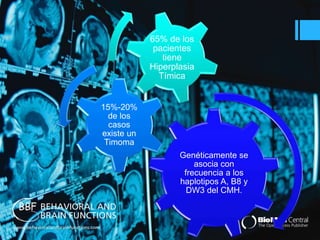Genéticamente se 
asocia con 
frecuencia a los 
haplotipos A, B8 y 
DW3 del CMH. 
15%-20% 
de los 
casos 
existe un 
Timoma 
65% de los 
pacientes 
tiene 
Hiperplasia 
Tímica 
 