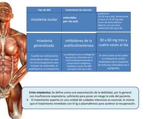 miastenia ocular
esteroides
por vía oral.
prednisona
(10-20 mg al día), aumentando
la dosis en 10-20 mg cada
tercer día hasta obtener
Mejoría, con una dosis
máxima de 100 mg al día
miastenia
generalizada
inhibidores de la
acetilcolinesterasa
tratamiento de elección:Tipo de MG
30 a 60 mg tres a
cuatro veces al dia
Cuando las medicaciones
sintomáticas fallan se usan
los inmunosupresores que
incluyen los esteroides, la
azathioprina, la ciclosporina.
La azatioprina es un análogo de
las purinas, interviene en la
enfermedad previniendo la
presentación antigénica,
mediada a través de ARN
mensajero (50 mg al día)
En otros casos se ha usado
la ciclosporina, acción
moduladora de la respuesta
de linfocitos CD4+(dósis de 5
mg/kg/día).
Crisis miastenica: Se define como una exacerbación de la debilidad, por lo general
con insuficiencia respiratoria, suficiente para poner en riesgo la vida del paciente.
 El tratamiento experto en una unidad de cuidados intensivos es esencial, lo mismo
que el tratamiento inmediato con IV Ig o plasmaferesis para acelerar la recuperación.
 