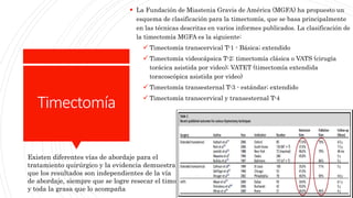 Timectomia Miastenia gravis | PPTX