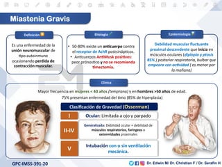 Miastenia Gravis, infografía general para revisión | PDF
