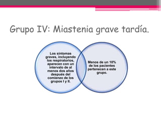 Grupo IV: Miastenia grave tardía.
Los síntomas
graves, incluyendo
los respiratorios,
aparecen con un
intervalo de al
menos dos años
después del
comienzo de los
grupos I y II.
Menos de un 10%
de los pacientes
pertenecen a este
grupo.
 