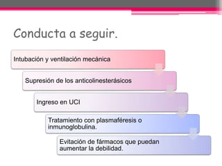 Conducta a seguir.
Intubación y ventilación mecánica
Supresión de los anticolinesterásicos
Ingreso en UCI
Tratamiento con plasmaféresis o
inmunoglobulina.
Evitación de fármacos que puedan
aumentar la debilidad.
 