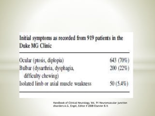 Handbook of Clinical Neurology, Vol. 91 Neuromuscular junction
disorders A.G. Engel, Editor # 2008 Elsevier B.V.
 