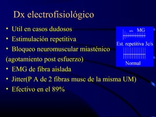 Dx electrofisiológico
• Util en casos dudosos
• Estimulación repetitiva
• Bloqueo neuromuscular miasténico
(agotamiento post esfuerzo)
• EMG de fibra aislada
• Jitter(P A de 2 fibras musc de la misma UM)
• Efectivo en el 89%
 