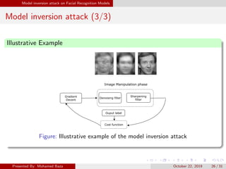 Model Inversion Attack Taxonomy Model Inversion attack exploiting confidence intervals | PDF