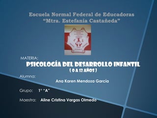 Escuela Normal Federal de Educadoras
        “Mtra. Estefanía Castañeda”




MATERIA:
   Psicología del desarrollo infantil
                          ( 0 a 12 años )
Alumna:
                    Ana Karen Mendoza García

Grupo:     1° “A”

Maestra:    Aline Cristina Vargas Olmedo
 