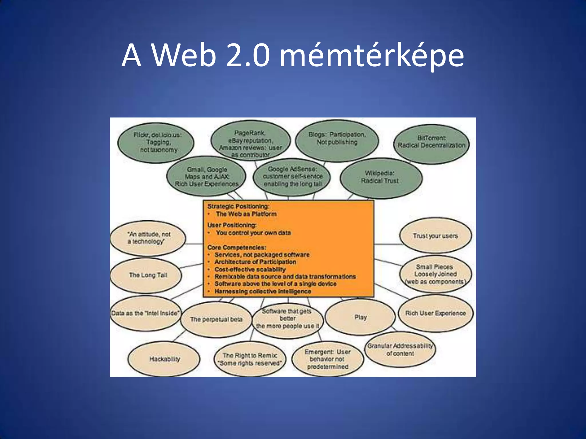 A Web 2.0 mémtérképe

 