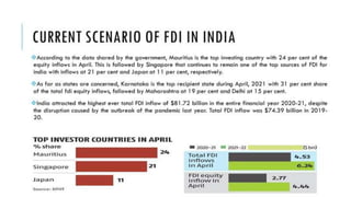 FDI-International Investment