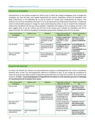 MIB 2014. Manuel des intrants biologiques; CETAB+.