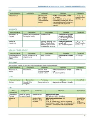 Amendements du sol et nutrition des cultures > Engrais composés (minéraux et organiques)
24
ENGRAIS COMPOSÉS (MINÉRAUX ET ...