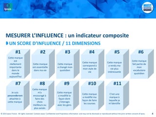 © 2015 Ipsos France . All rights reserved. Contains Ipsos' Confidential and Proprietary information and may not be disclosed or reproduced without the prior written consent of Ipsos.© 2015 Ipsos France . All rights reserved. Contains Ipsos' Confidential and Proprietary information and may not be disclosed or reproduced without the prior written consent of Ipsos. 4
MESURER L’INFLUENCE : un indicateur composite
UN SCORE D’INFLUENCE / 11 DIMENSIONS
Cette marque
est
réellement
importante
dans le
monde
aujourd’hui
#1
Cette marque
est essentielle
dans ma vie
#2
Cette marque
a changé mon
quotidien
#3
Cette marque
correspond à
mon style de
vie
#4
Cette marque
a rendu ma
vie plus
intéressante
#5
Cette marque
fait partie de
mon
vocabulaire
quotidien
#6
Je suis
personnellement
attachée à
cette marque
#7
Cette marque
m’a
encouragé à
faire des
choix
meilleurs ou
plus avisés
#8
Cette marque
a modifié la
façon dont
j’interagis
avec les gens
#9
Cette marque
a modifié ma
façon de faire
les courses
#10
C’est une
marque à
laquelle je
m’identifie
#11
 