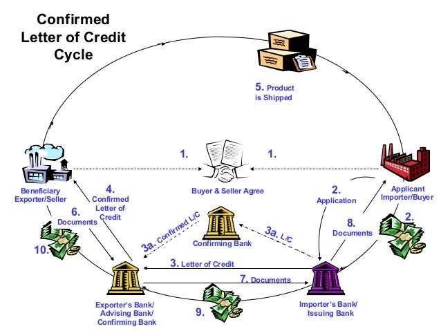 mib 3 6 unit ii on 10 09 12 letter of credit at sight