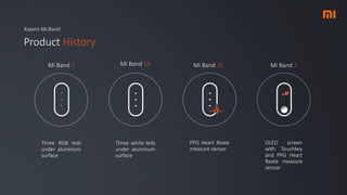 Xiaomi Mi Band
Product History
Three RGB leds
under aluminum
surface
Mi Band 1 Mi Band 1A Mi Band 1S Mi Band 2
Three white leds
under aluminum
surface
PPG Heart Reate
measure sensor
OLED screen
with Touchkey
and PPG Heart
Reate measure
sensor
 
