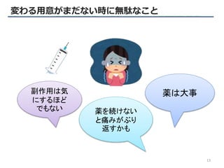 変わる用意がまだない時に無駄なこと
副作用は気
にするほど
でもない 薬を続けない
と痛みがぶり
返すかも
薬は大事
13
 