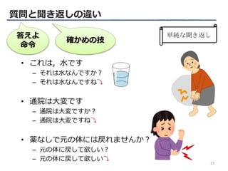 • これは，水です
– それは水なんですか？
– それは水なんですね⤵
• 通院は大変です
– 通院は大変ですか？
– 通院は大変ですね⤵
• 薬なしで元の体には戻れませんか？
– 元の体に戻して欲しい？
– 元の体に戻して欲しい⤵
質問と聞き返しの違い
確かめの技
単純な聞き返し
答えよ
命令
23
 