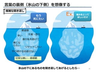 氷山の下にあるものを聞き返してあげるとしたら…
もう
死にたい
辛い
絶望感
やり続ける自信がない
楽にな
りたい
リセットしたい
切実な願い・価値観
誰か私を助けて
不満・怒り
言葉の裏側（氷山の下側）を想像する
痛みをとって
欲しいだけ
複雑な聞き返し
26
 