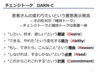 患者さんの変わりたいという意思表示発言
– その反対が「維持トーク」
– チェンジトークと維持トークは表裏一体
• “したい、好き、欲しい”という願望（Desire）
• “できる、やれた”という変化する能力（Ability）
• “もし、できたら、こんなこと”という理由（Reason）
• “しなければ、するしかない”という必要（Need）
• “これからこれこれする”という計画（Commitment）
27
チェンジトーク DARN-C
 