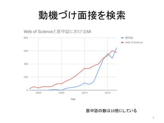 動機づけ面接を検索
3
医中誌の数は10倍にしている
 