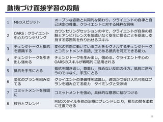 38
1 MIのスピリット
オープンな姿勢と共同的な関わり。クライエントの自律と自
己決定の尊重。クライエントに対する純粋な興味
2
OARS：クライエント
中心カウンセリング
カウンセリングセッションの中で，クライエントが自身の経
験とアンビバレンスを気遣いなく安全に探ることを促進し支
持する雰囲気を作り出せるスキル
3
チェンジトークと抵抗
を認識する
変化の方向に動いていることをシグナルするチェンジトーク
とコミットメント言語，逆である抵抗を同定できる能力。
4
チェンジトークを引き
出し強める
チェンジトークを生み出し，強める。クライエント中心の
OARSのスキルが戦略的に活用される
5 抵抗を手玉にとる
抵抗を聞き返し，尊重し，強めない反応の仕方。抵抗に逆ら
うのではなく，手玉にとる
6
変化のプランを組み立
てる
クライエントの準備性を認識し，適切かつ受け入れ可能はプ
ランを組み立てる能力 タイミングと交渉術
7
コミットメントを強固
に
コミットメントを強め，具体的な意思に結びつける
8 移行とブレンド
MIのスタイルを他の治療にブレンドしたり，相互の間を柔軟
に往復できる
動機づけ面接学習の段階
 