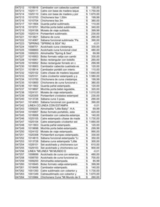 047212 1018916 Cambiador con cabecita cuadrad 130,00$
047213 1025111 Catre con base de madera laque 1.750,00$
047214 1025110 Catre con base de madera y por 1.670,00$
047215 1010703 Chichonera lisa 1,50m 199,99$
047216 1010704 Chichonera lisa 3m 380,00$
047217 1011804 Guarda pañal sublimado. 110,00$
047218 1019701 Mochila porta bebé sublimada. 340,00$
047219 1024106 Moisés de viaje subliado. 399,99$
047220 1020314 Portaenfant sublimado. 230,00$
047221 1013821 Sábana de cuna 290,00$
047222 1014067 Sábana funcional sublimada "Pe 390,00$
047223 "SPRING &"SPRING & SEA" NU -0,01$
047224 1008701 Acolchado cuna c/estampa. 330,00$
047225 1008800 Acolchado cuna funcional c/est 480,00$
047226 1009203 Almohadita "Spring & Sea". 69,99$
047227 1016953 Bolso formato valija con cambi 330,00$
047228 1016951 Bolso rectangular con bolsillo 260,00$
047229 1016952 Bolso rectangular forrado en c 299,99$
047230 1018903 Cambiador cabecita cuadrada es 120,00$
047231 1018914 Cambiador portátil con interio 110,00$
047232 1025102 Catre c/base de madera laquead 1.640,00$
047233 1025101 Catre c/cobertor estampado y p 1.580,00$
047234 1010700 Chichonera de cuna c/estampa. 199,99$
047235 1010800 Chichonera de cuna funcional c 380,00$
047236 1011802 Guarda pañal estampado. 120,00$
047237 1019697 Mochila porta bebé regulable, 320,00$
047238 1024101 Moisés de viaje estampado. 1.010,00$
047239 1020305 Portaenfant c/volados estampad 230,00$
047240 1013726 Sábana cuna 3 pzas. 290,00$
047241 1014063 Sábana funcional con guarda es 390,00$
047242 LINEA COLINEA CON ESTAMPA -0,01$
047243 1009205 Almohadita "Little Baby". H.A. 69,99$
047244 1016957 Bolso formato portafolio, esta 420,00$
047245 1018908 Cambiador con cabecita estampa 140,00$
047246 1025105 Catre estampado c/base de made 1.730,00$
047247 1025104 Catre estampado c/cobertor est 1.660,00$
047248 1011803 Guarda pañal estampado. 120,00$
047249 1019698 Mochila porta bebé estampado. 299,99$
047250 1024102 Moisés de viaje estampado. 990,00$
047251 1020308 Portaenfant europeo estampado. 330,00$
047252 1014815 Sábana funcional estampada "Li 350,00$
047253 1013728 Sábana cuna estampada "Little 300,00$
047254 1028101 Set acolchado y chichonera cun 610,00$
047255 1029103 Set acolchado y chichonera cun 900,00$
047256 LINEA "MILINEA "MI MUNDO D -0,01$
047257 1008699 Acolchado de cuna con estampa. 480,00$
047258 1008700 Acolchado de cuna funcional co 700,00$
047259 1009200 Almohadita estampada. 85,99$
047260 1016945 Bolso formato valija estampado 399,99$
047261 1018406 Cambiador estampado. 140,00$
047262 1001350 Catre sublimado con cobertor y 1.730,00$
047263 1001349 Catresublimado con cobertor y 1.670,00$
047264 1010984 Chichonera Cuna "Mi Mundo de S 260,00$
 