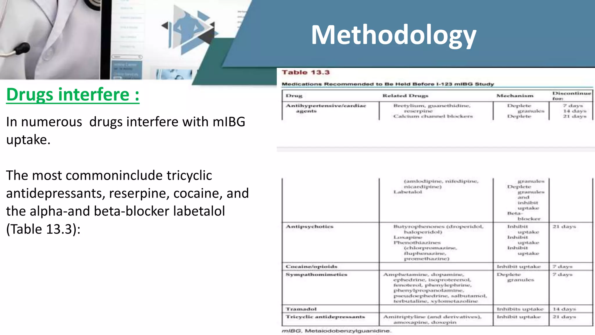 In numerous drugs interfere with mIBG
uptake.
The most commoninclude tricyclic
antidepressants, reserpine, cocaine, and
the alpha-and beta-blocker labetalol
(Table 13.3):
Drugs interfere :
Methodology
 