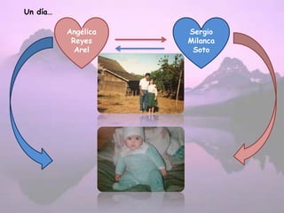 YO …
CARLA
PAOLA
Angélica
Reyes
Arel
Sergio
Milanca
Soto
Un día…
 