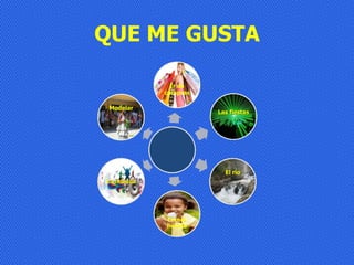 QUE ME GUSTA

              Ir de
            compras

 Modelar
                      Las fiestas




                        El rio
La música




            Comer
            helado
 