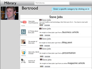 Mibrary                                   Find Libraries


              Bertrood                                                Enter a speciﬁc category by clicking on it


                                                                Steve Jobs
                                                    Steve Jobs
                             Steve Jobs
                                             You can’t build a cool technology, then ﬁnd users for it. You have to start with
                             Insult Response
                                             the user!
             Youtube


                                                    Steve Jobs
                             10 Things about
                             Steve Jobs         An insight on Steve Jobs I got from a   business article
          Business Insider


                                                    Steve Jobs
                             The wonder of
                             Steve Jobs        An insight on Steve Jobs I got from a    blog post
           Mark Suster


                                                    Steve Jobs
                             Steve Jobs, World
                             Changer           An insight on Steve Jobs I got from a    presentation
             ݺߣshare



                             Essence of
                                                    Steve Jobs
                             Steve Jobs
                                                An insight on Steve Jobs I got from an online   magazine article
 