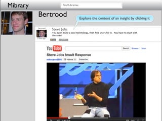 Mibrary                         Find Libraries


           Bertrood                              Explore the context of an insight by clicking it

           bertrood
                       Steve Jobs
                       You can’t build a cool technology, then ﬁnd users for it. You have to start with
                       the user!
          3 mins ago
 
