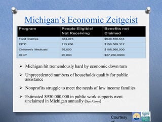Michigan’s Economic Zeitgeist
Courtesy
 Michigan hit tremendously hard by economic down turn
 Unprecedented numbers of households qualify for public
assistance
 Nonprofits struggle to meet the needs of low income families
 Estimated $930,000,000 in public work supports went
unclaimed in Michigan annually (See Above)
 