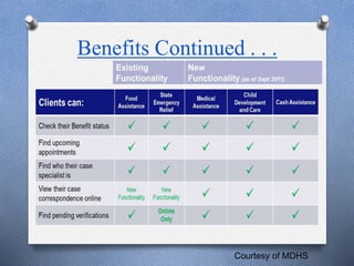 Benefits Continued . . .
Courtesy of MDHS
 